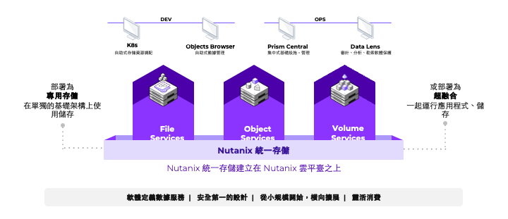 software-define-storage.png