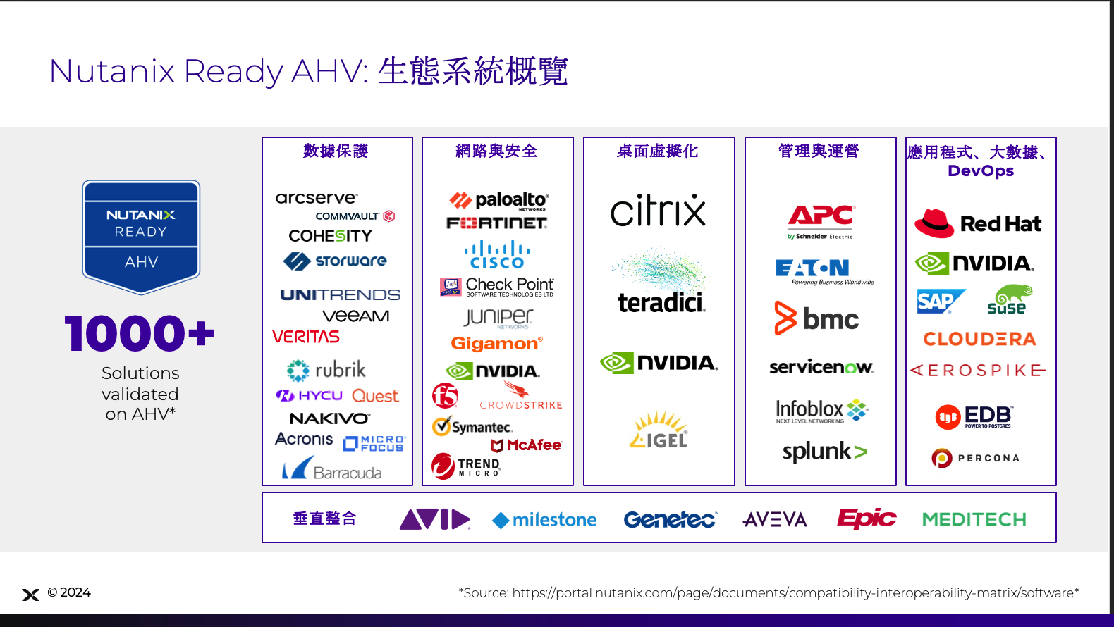 202408_Nutanix_AHV_生態系統.png
