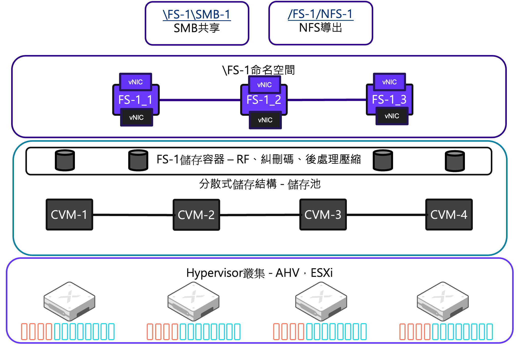 files_core_architecture.png