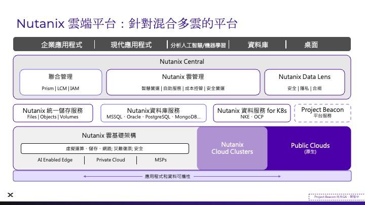 Nutanix Cloud Platform.jpg