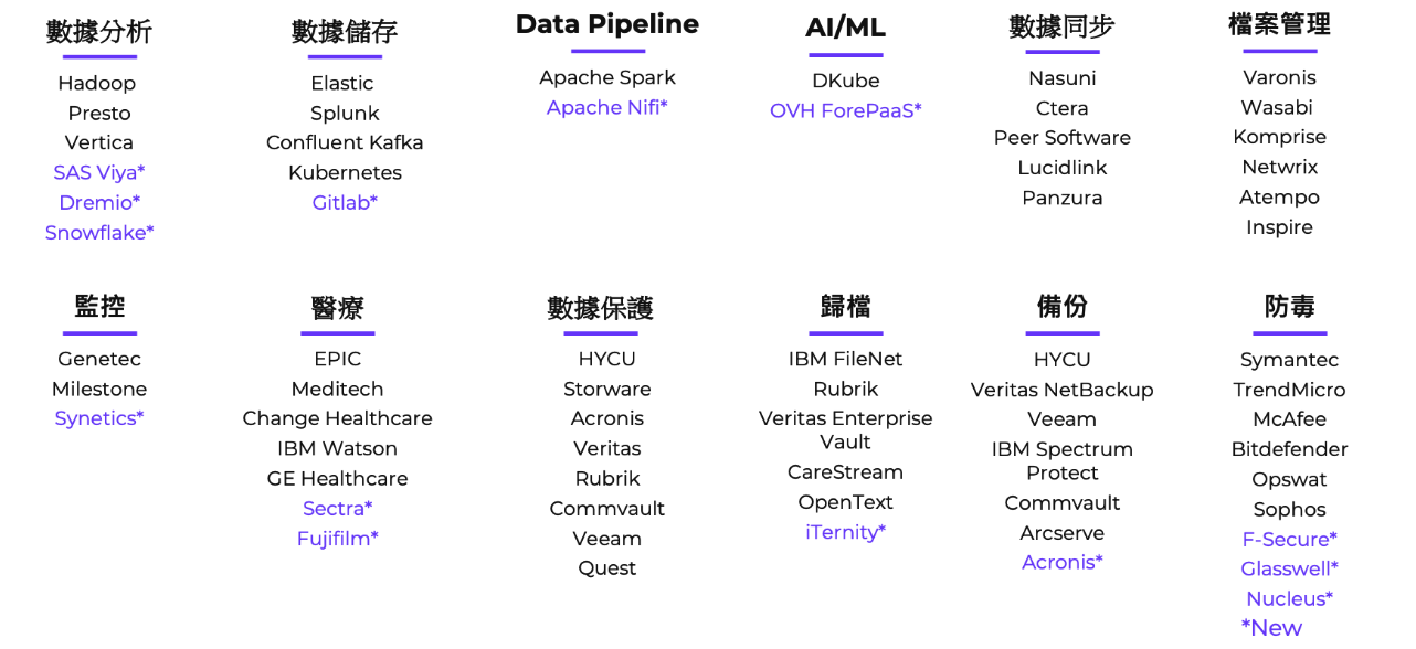 nutanix-nus-3rd-party-certificate.png