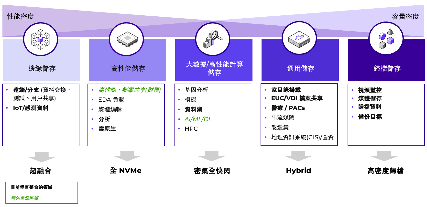 nutanix-nus-use-case.png