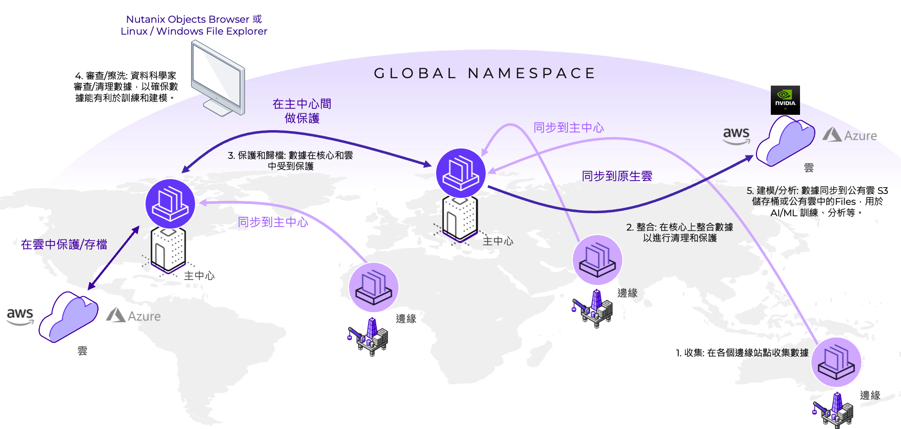 nutanix-objects-and-genai.png