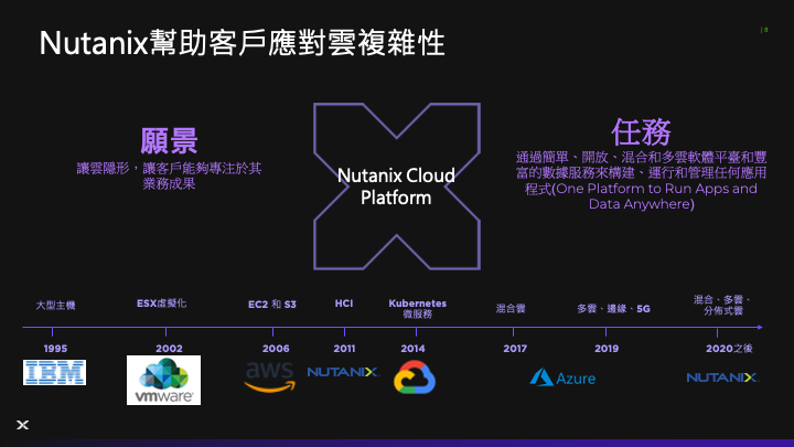 2023071208_Nutanix 企業首選的雲平台.png