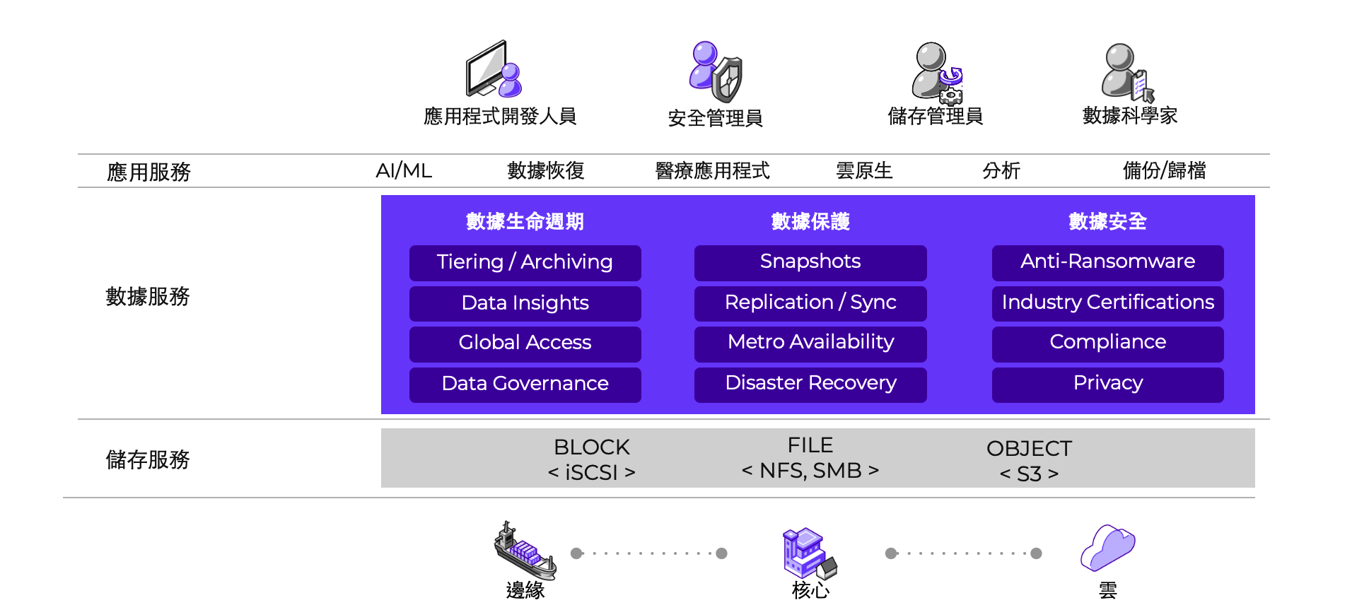 rich-data-services.png