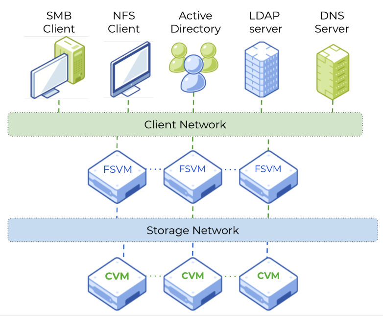 files_networking.png