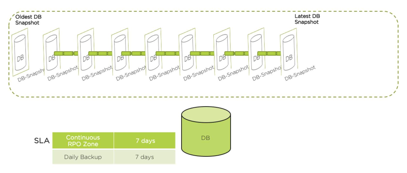 NDB-Timemachine6.png
